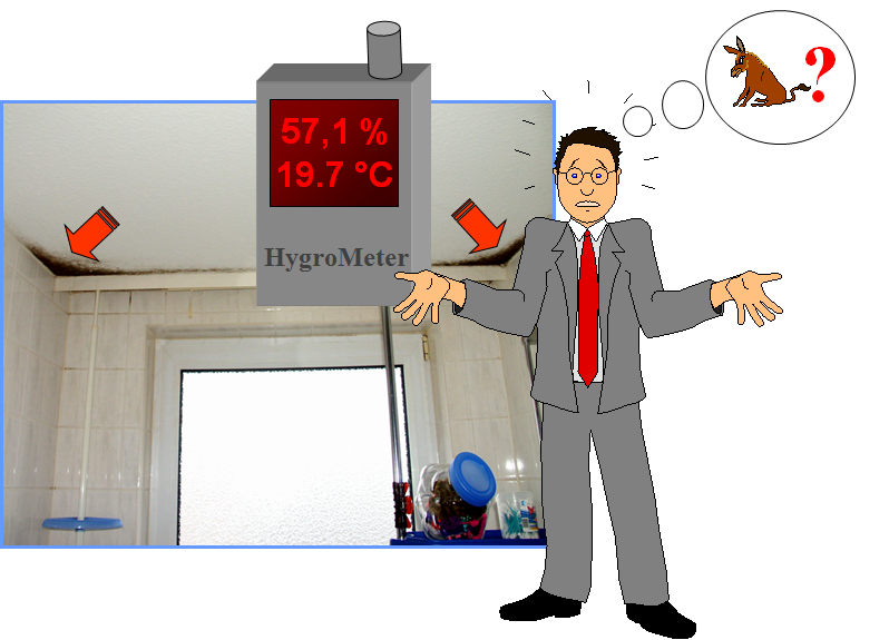 Schimmelbildung trotz Hygrometer