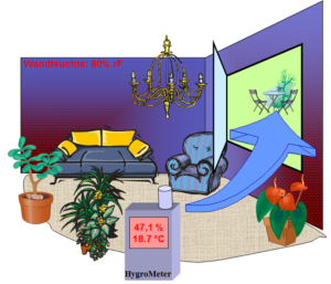 Hohe Wandfeuchtigkeit trotz Einsatz eines Hygrometer